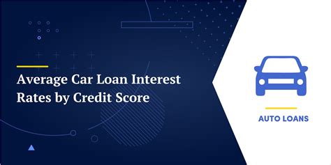 Credit Score 650 Car Loan